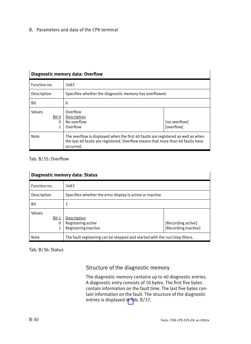 Festo Контроллер позиционирования CPX-CMPX User Manual | Page 184 / 234