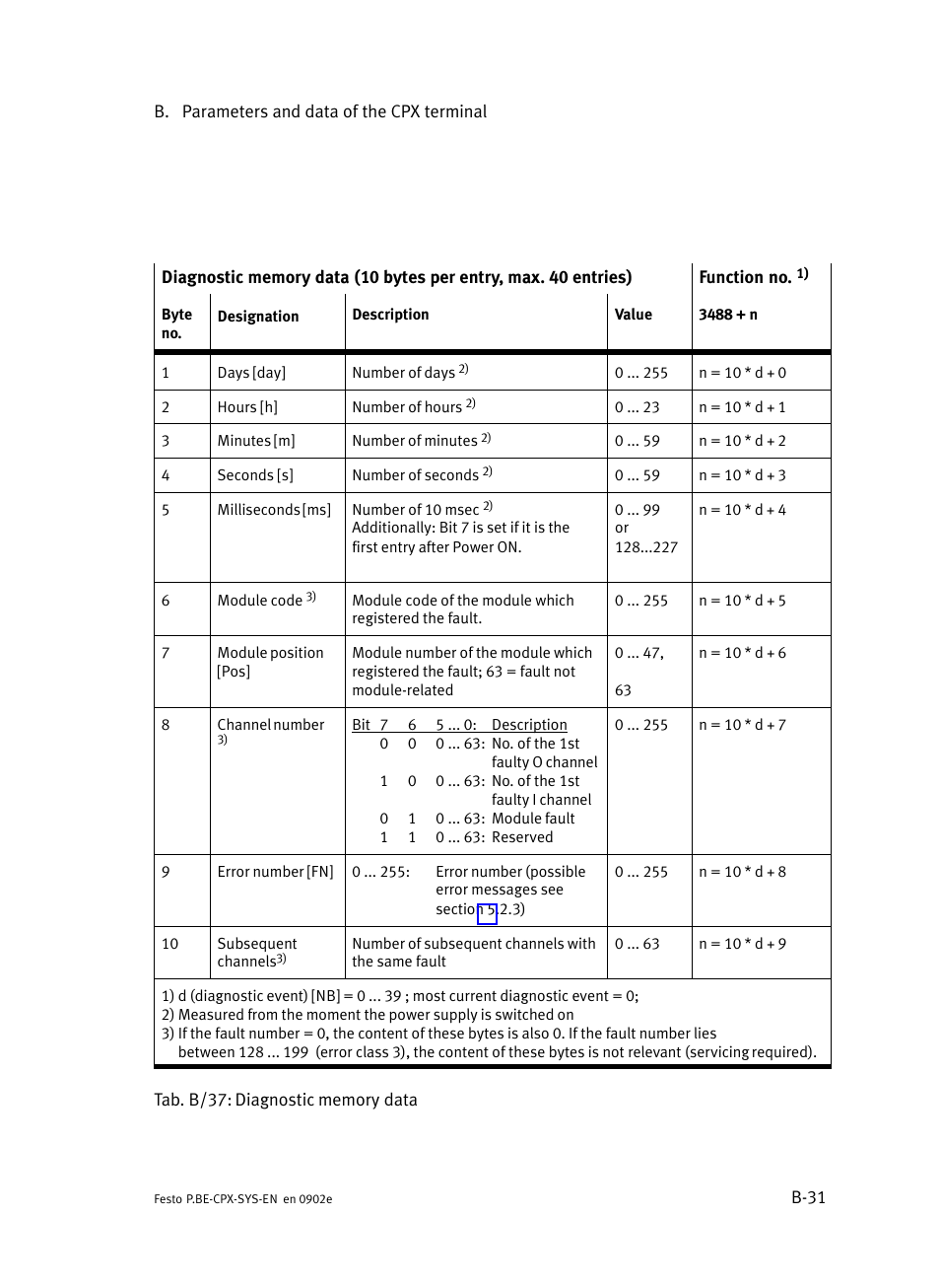 Festo Контроллер позиционирования CPX-CMPX User Manual | Page 185 / 234