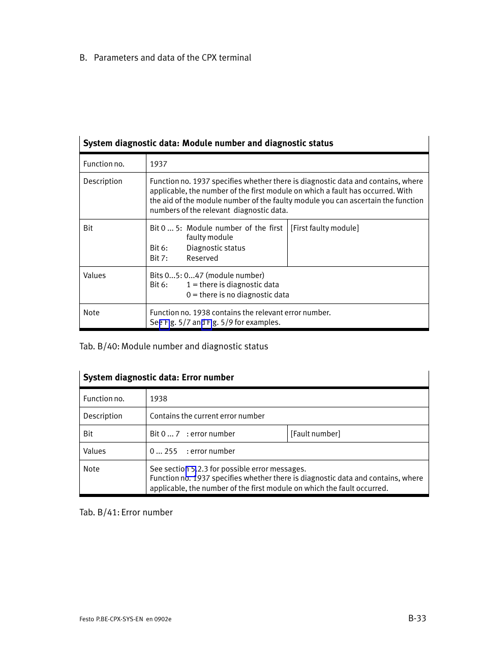 Festo Контроллер позиционирования CPX-CMPX User Manual | Page 187 / 234