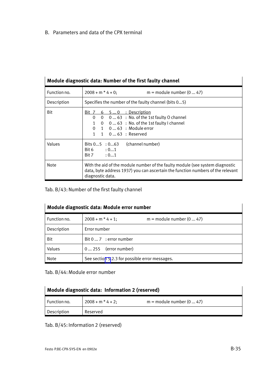 Festo Контроллер позиционирования CPX-CMPX User Manual | Page 189 / 234