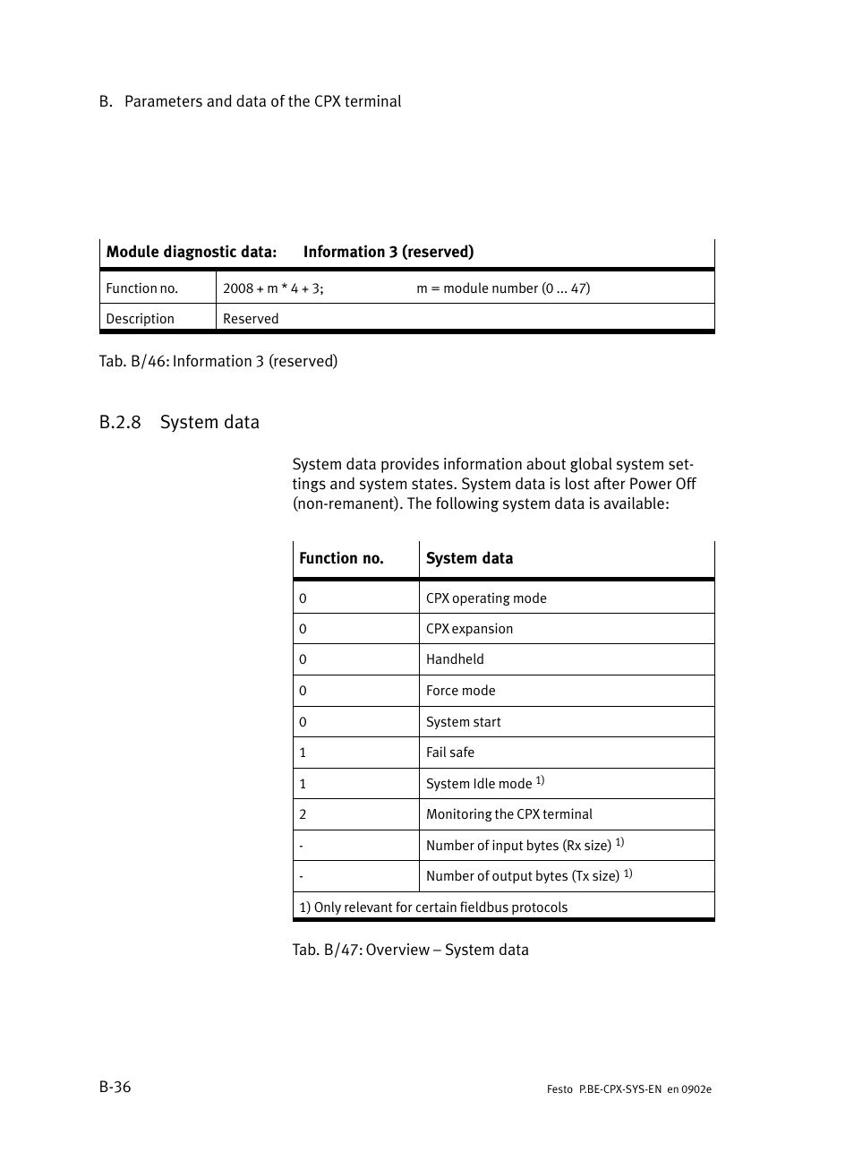 B.2.8 system data, B.2.8, System data | B−36 | Festo Контроллер позиционирования CPX-CMPX User Manual | Page 190 / 234