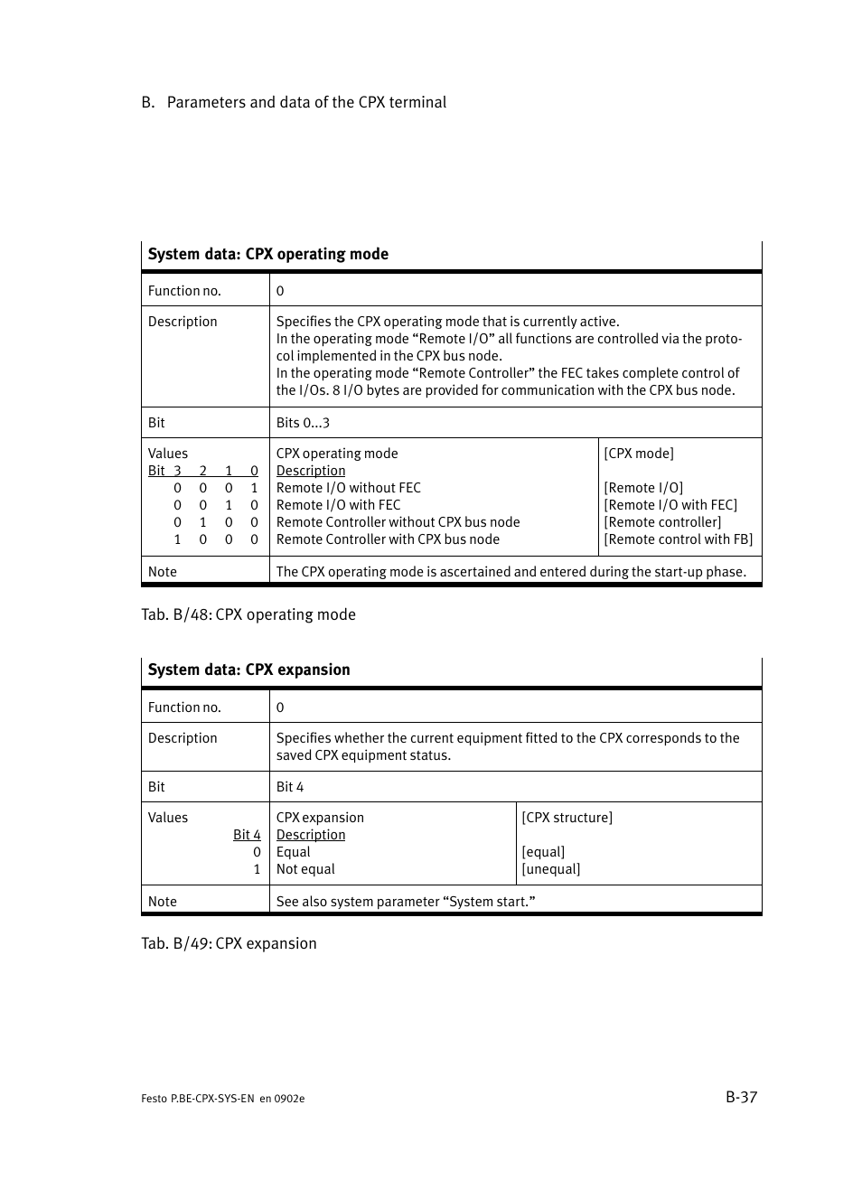 Festo Контроллер позиционирования CPX-CMPX User Manual | Page 191 / 234