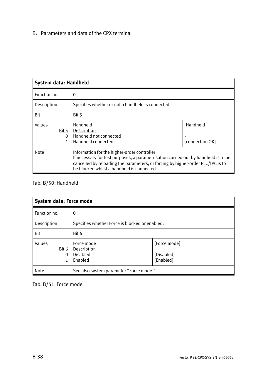 Festo Контроллер позиционирования CPX-CMPX User Manual | Page 192 / 234