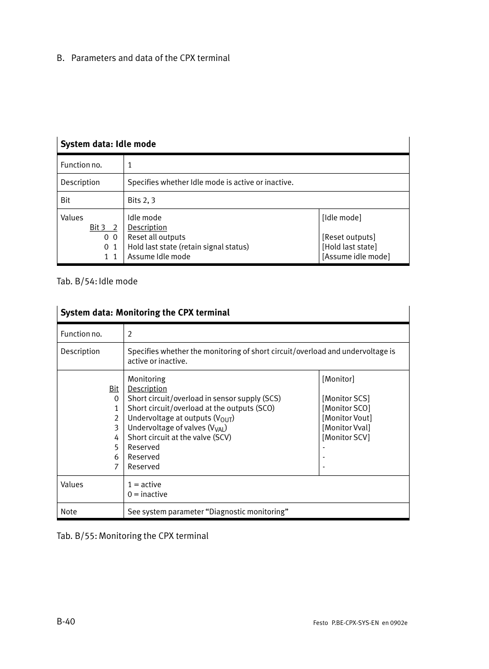 Festo Контроллер позиционирования CPX-CMPX User Manual | Page 194 / 234