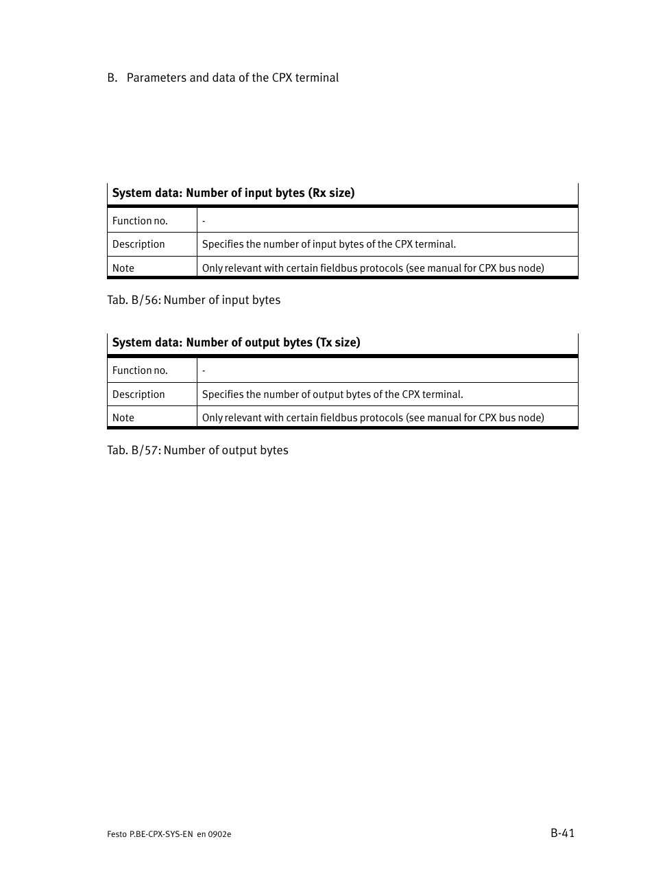 Festo Контроллер позиционирования CPX-CMPX User Manual | Page 195 / 234