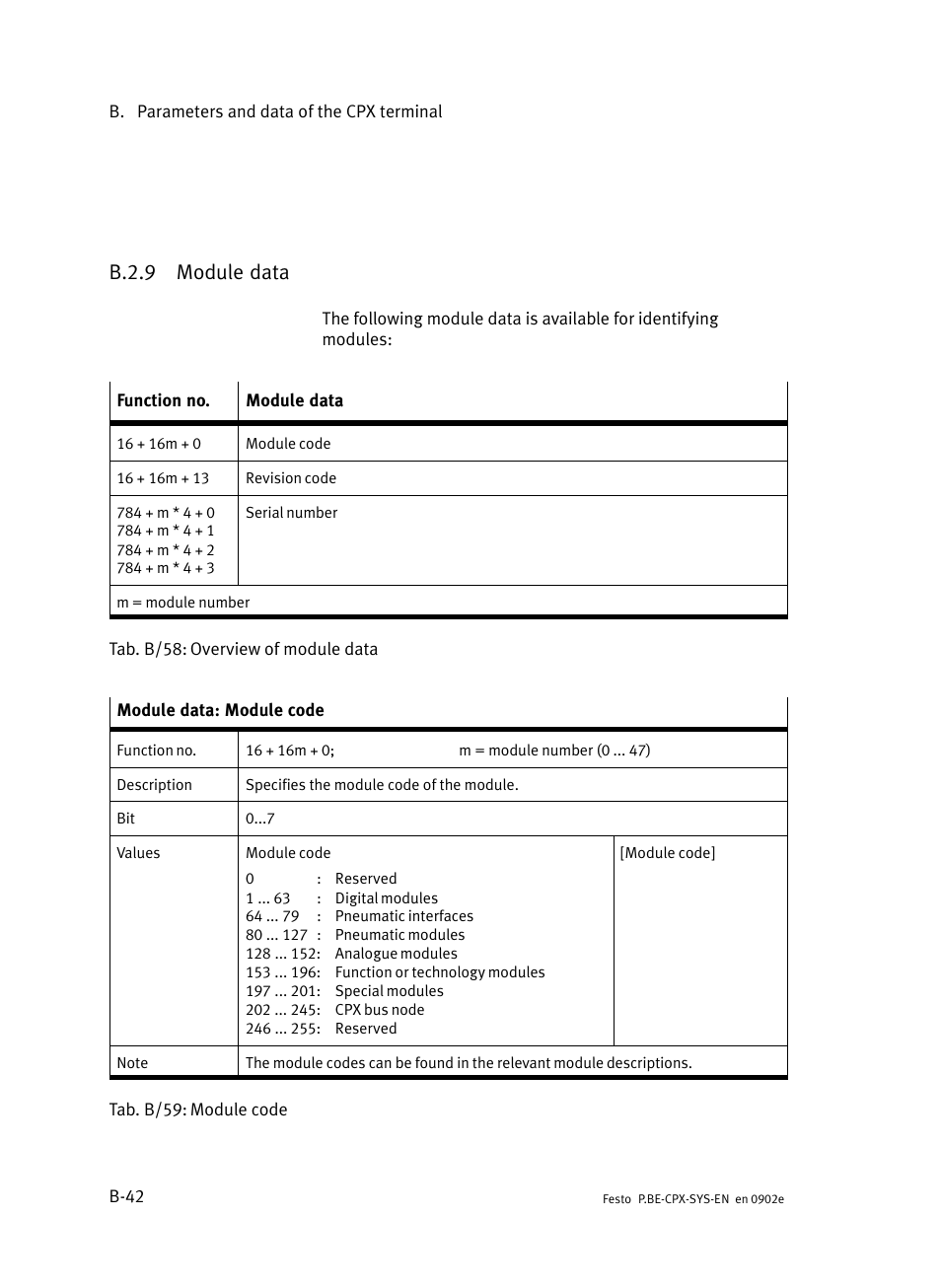 B.2.9 module data, B.2.9, Module data | B−42 | Festo Контроллер позиционирования CPX-CMPX User Manual | Page 196 / 234