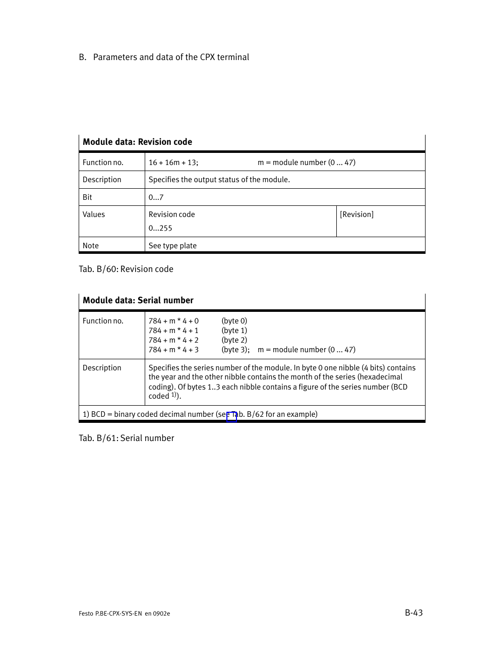 Festo Контроллер позиционирования CPX-CMPX User Manual | Page 197 / 234