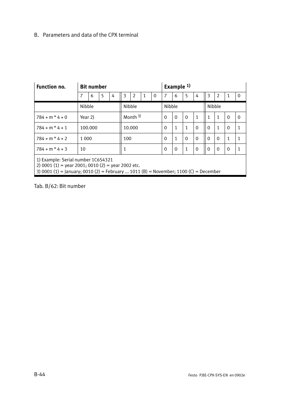 Festo Контроллер позиционирования CPX-CMPX User Manual | Page 198 / 234