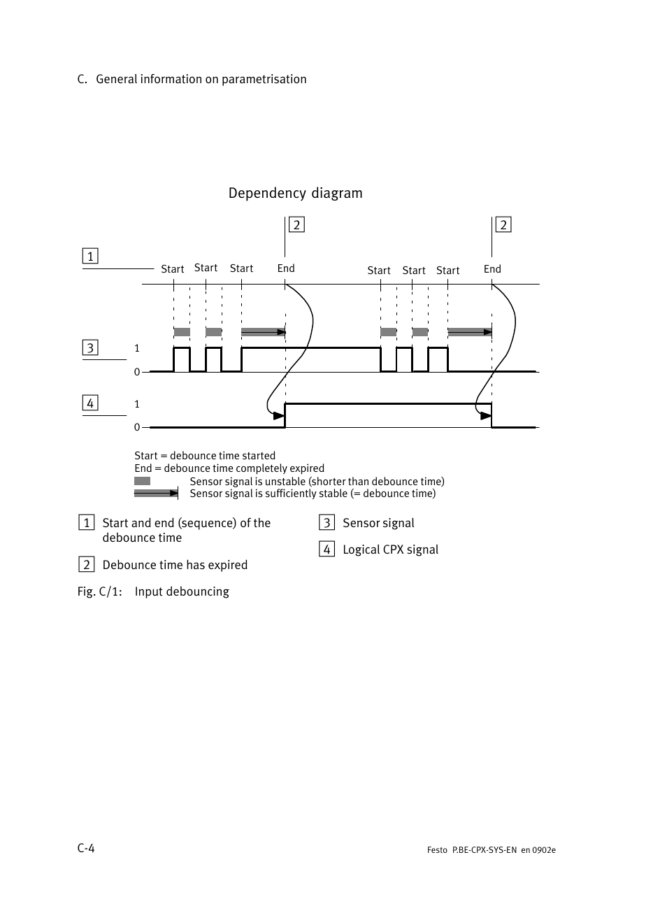 Festo Контроллер позиционирования CPX-CMPX User Manual | Page 202 / 234