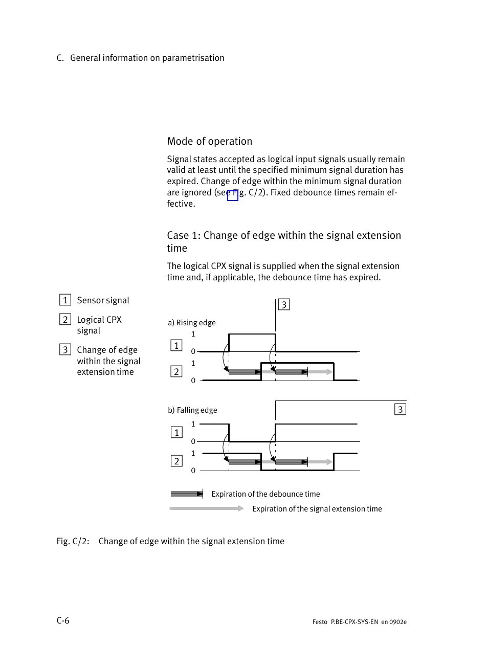 Festo Контроллер позиционирования CPX-CMPX User Manual | Page 204 / 234