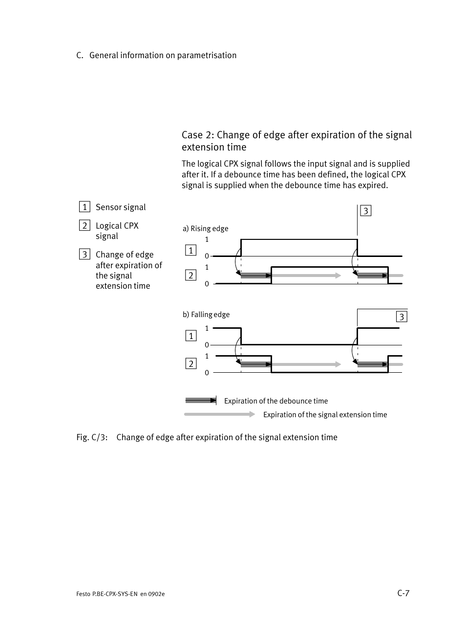 Festo Контроллер позиционирования CPX-CMPX User Manual | Page 205 / 234