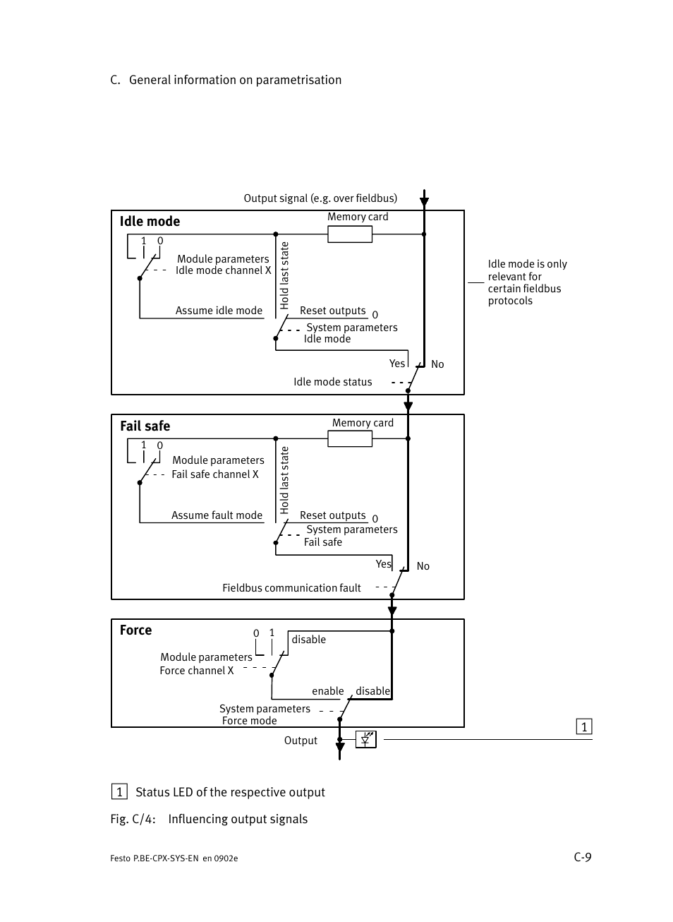 Festo Контроллер позиционирования CPX-CMPX User Manual | Page 207 / 234