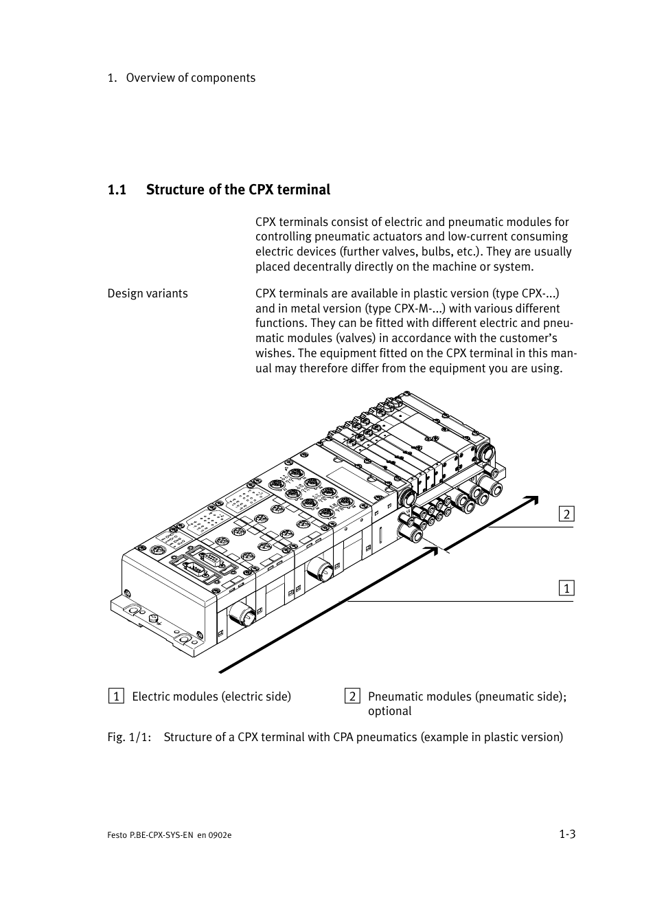 1 structure of the cpx terminal, Structure of the cpx terminal | Festo Контроллер позиционирования CPX-CMPX User Manual | Page 21 / 234