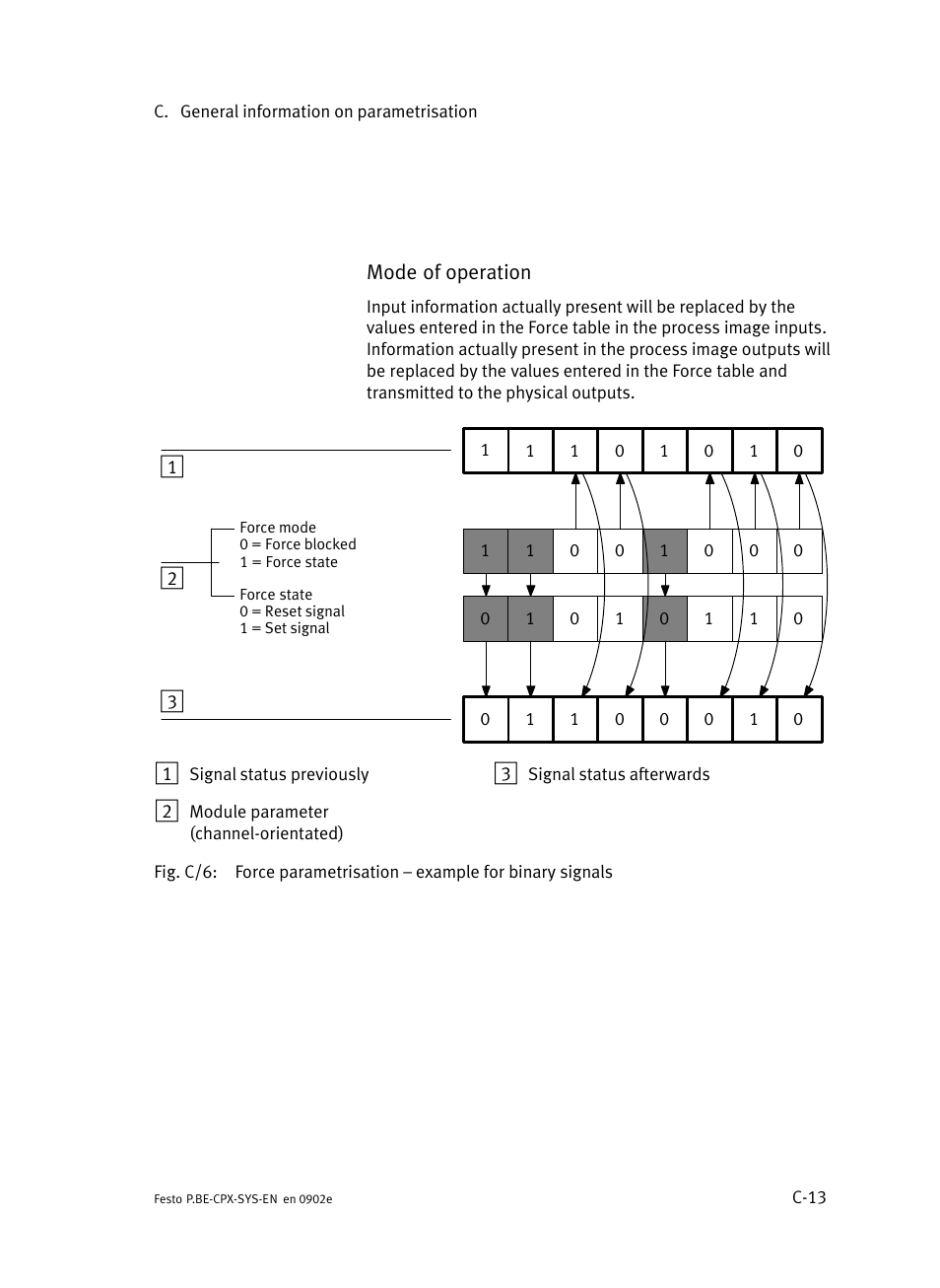 Festo Контроллер позиционирования CPX-CMPX User Manual | Page 211 / 234