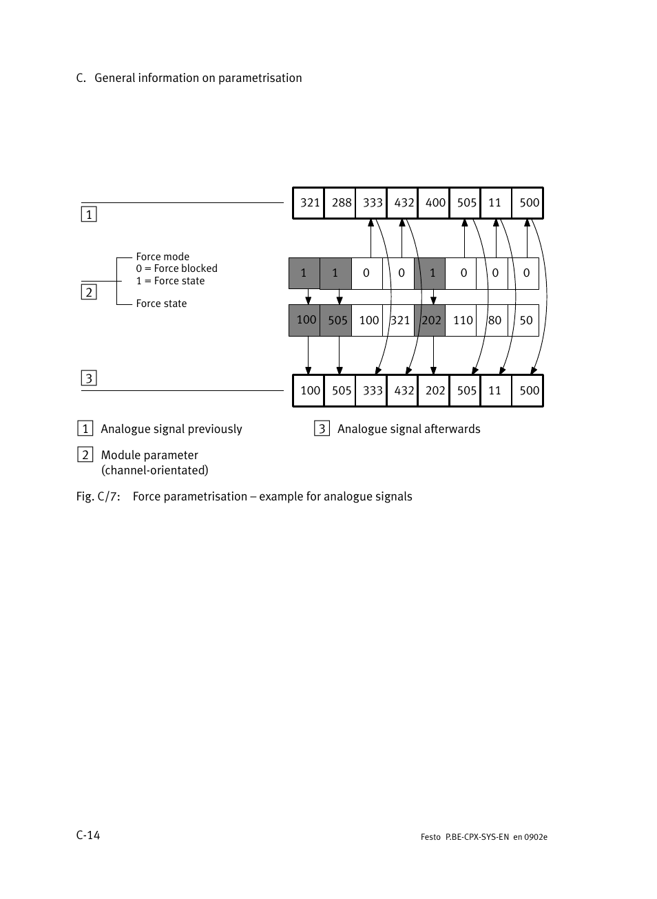 Festo Контроллер позиционирования CPX-CMPX User Manual | Page 212 / 234