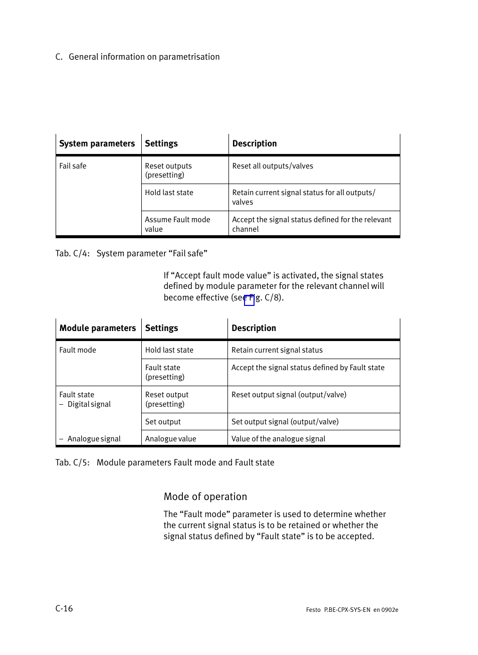 Mode of operation | Festo Контроллер позиционирования CPX-CMPX User Manual | Page 214 / 234