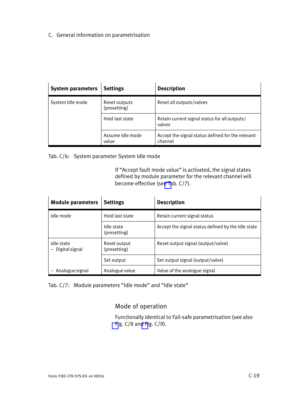 Mode of operation | Festo Контроллер позиционирования CPX-CMPX User Manual | Page 217 / 234