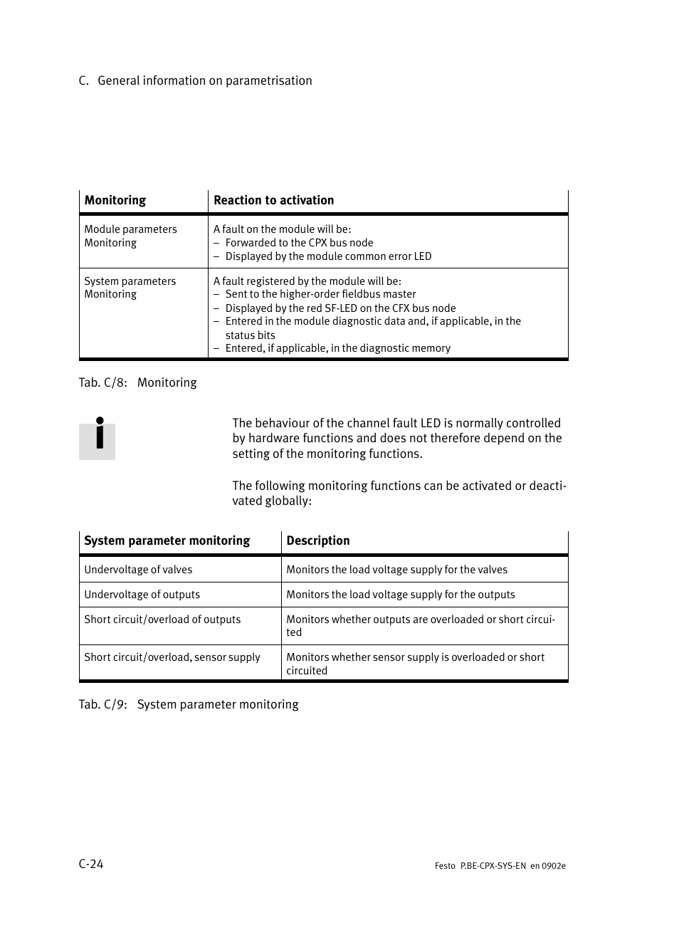 Festo Контроллер позиционирования CPX-CMPX User Manual | Page 222 / 234