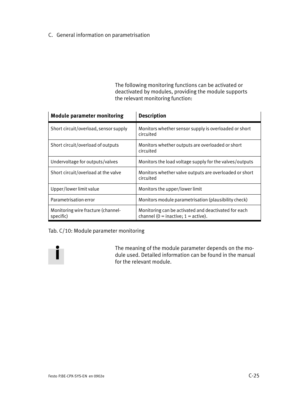 Festo Контроллер позиционирования CPX-CMPX User Manual | Page 223 / 234