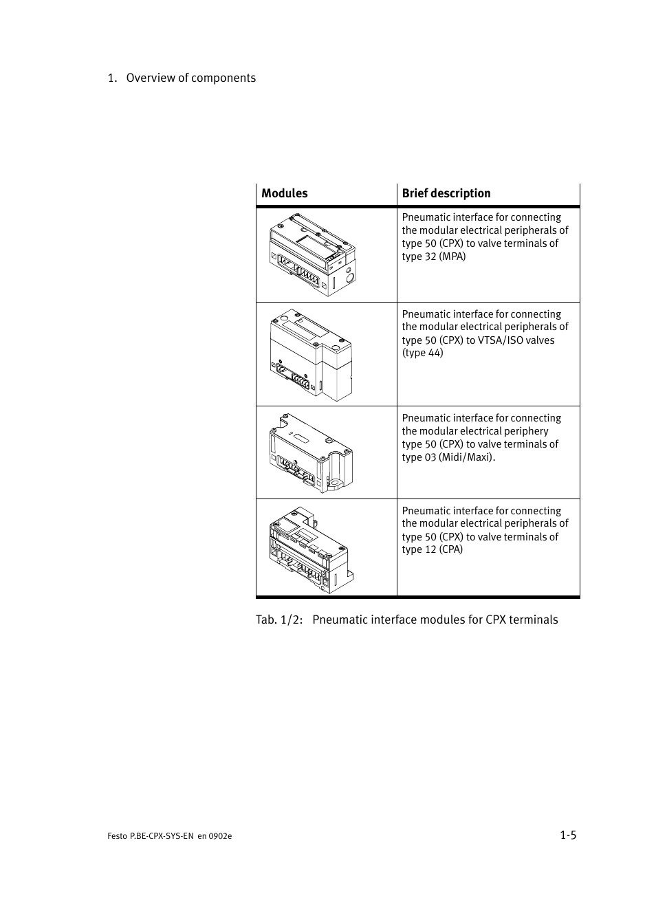 Festo Контроллер позиционирования CPX-CMPX User Manual | Page 23 / 234