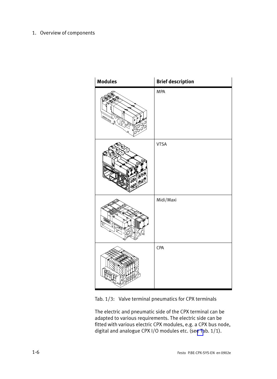 Festo Контроллер позиционирования CPX-CMPX User Manual | Page 24 / 234