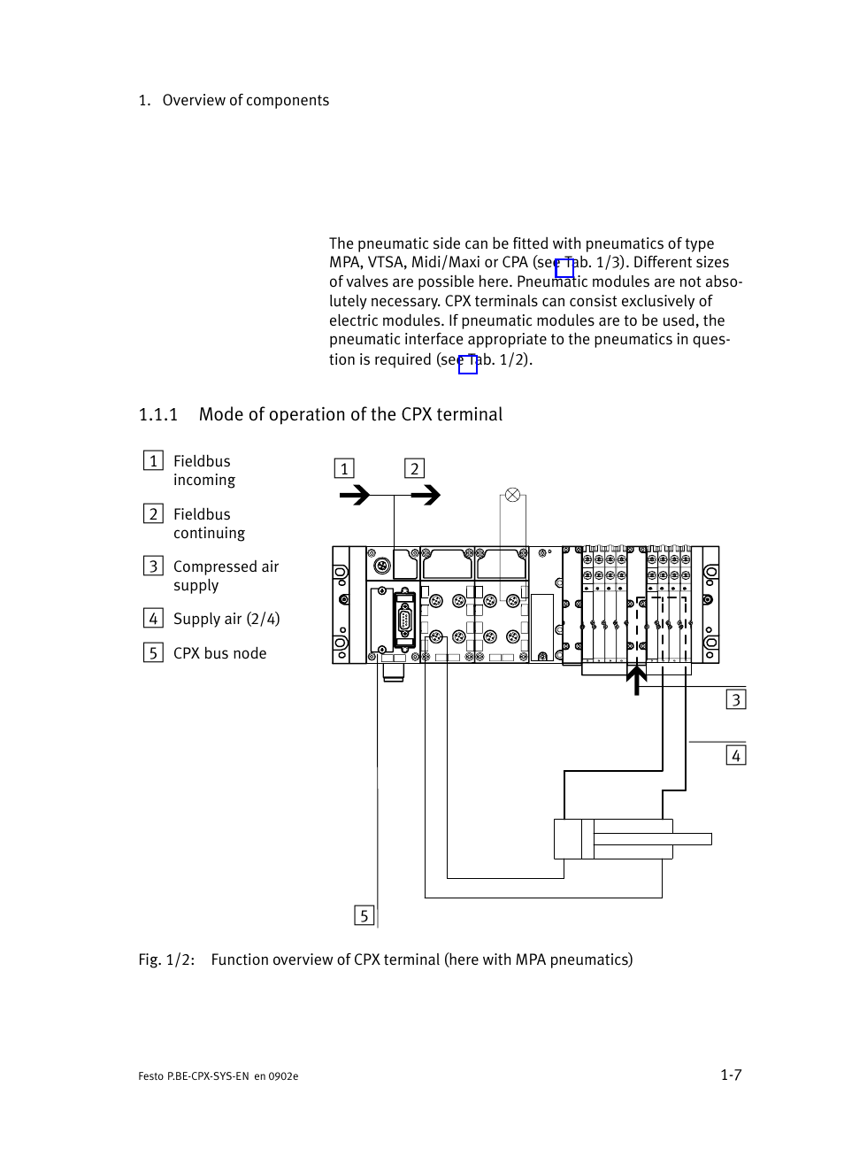 1 mode of operation of the cpx terminal, Mode of operation of the cpx terminal | Festo Контроллер позиционирования CPX-CMPX User Manual | Page 25 / 234