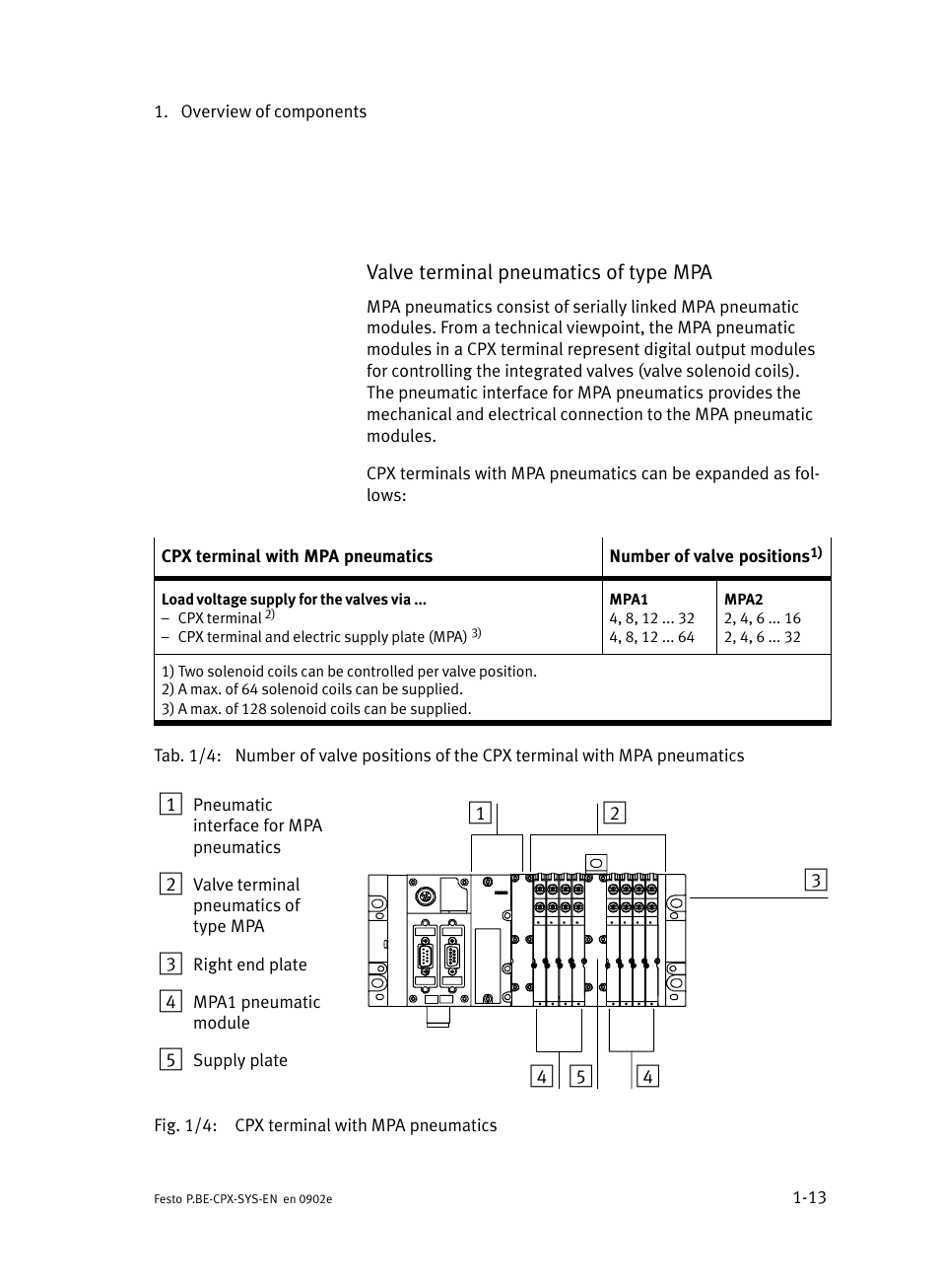 Festo Контроллер позиционирования CPX-CMPX User Manual | Page 31 / 234