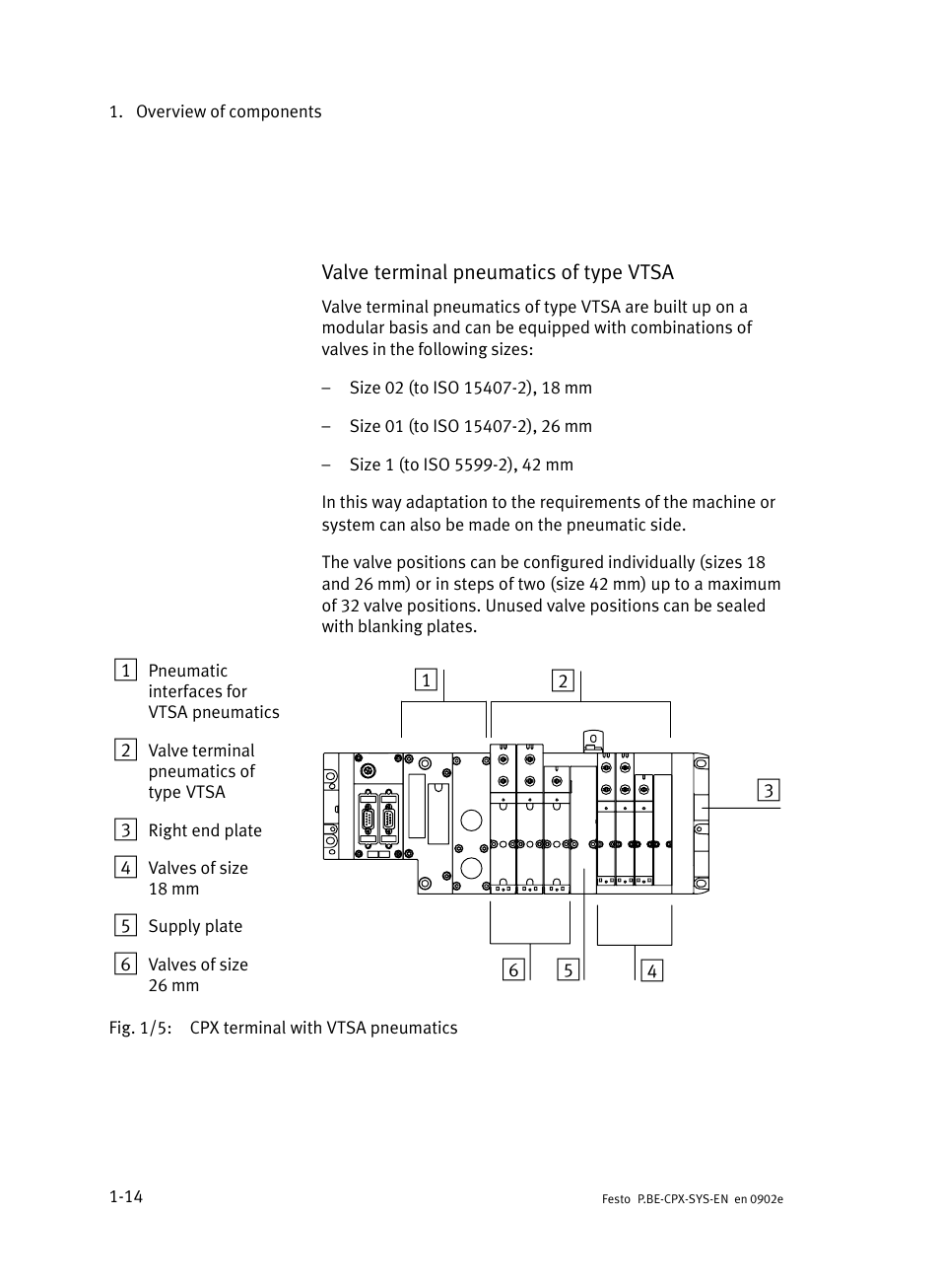 Festo Контроллер позиционирования CPX-CMPX User Manual | Page 32 / 234