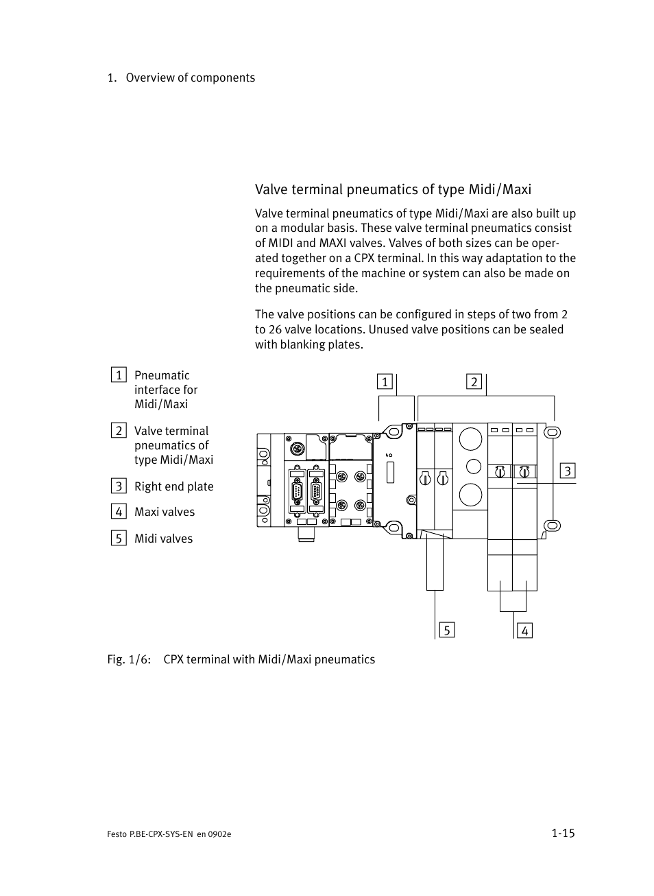 Festo Контроллер позиционирования CPX-CMPX User Manual | Page 33 / 234