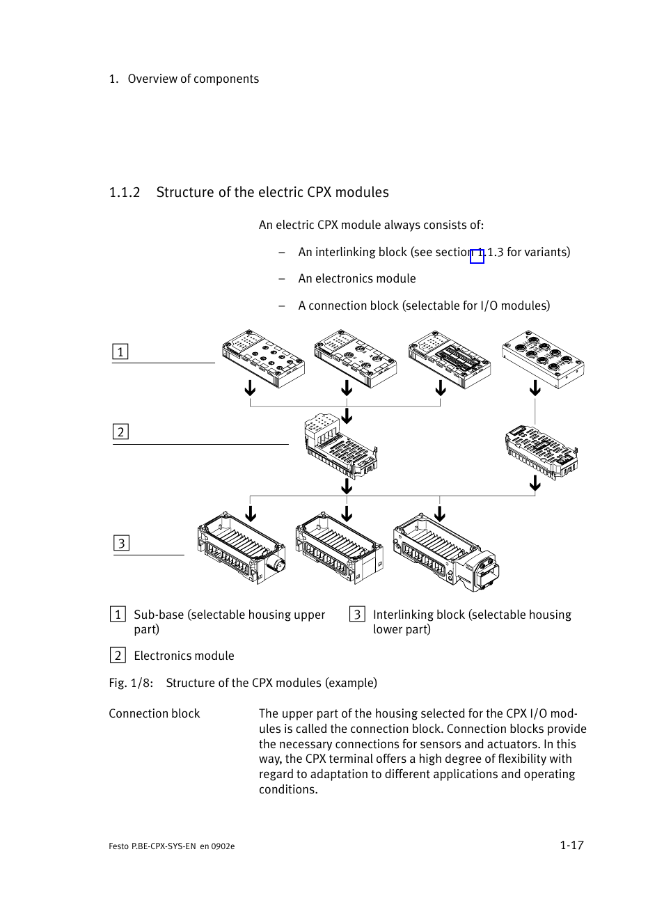 2 structure of the electric cpx modules, Structure of the electric cpx modules | Festo Контроллер позиционирования CPX-CMPX User Manual | Page 35 / 234