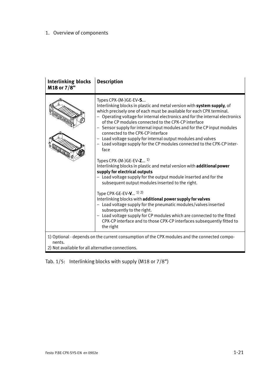 Festo Контроллер позиционирования CPX-CMPX User Manual | Page 39 / 234