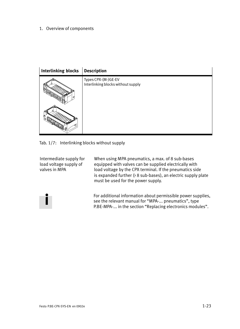 Festo Контроллер позиционирования CPX-CMPX User Manual | Page 41 / 234