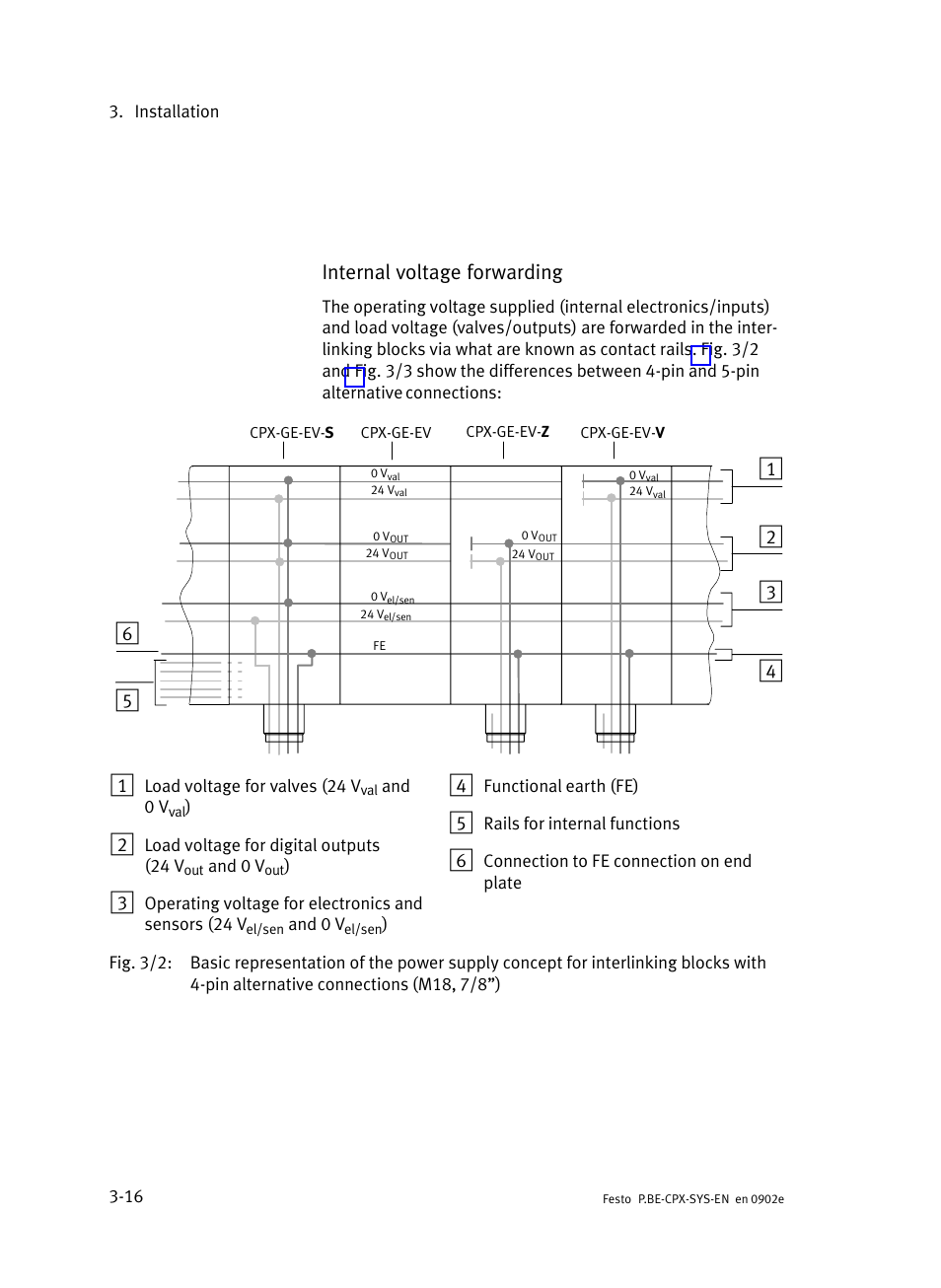 Internal voltage forwarding | Festo Контроллер позиционирования CPX-CMPX User Manual | Page 96 / 234