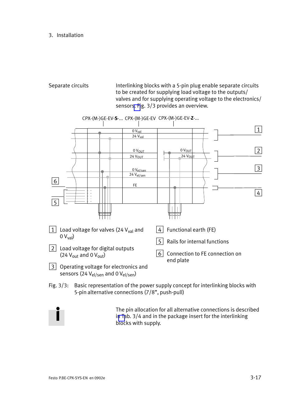 Festo Контроллер позиционирования CPX-CMPX User Manual | Page 97 / 234