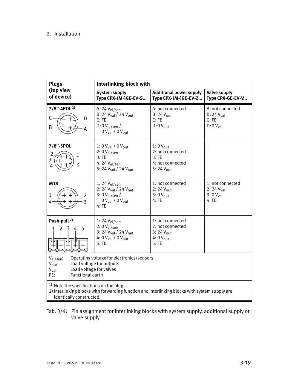 Festo Контроллер позиционирования CPX-CMPX User Manual | Page 99 / 234