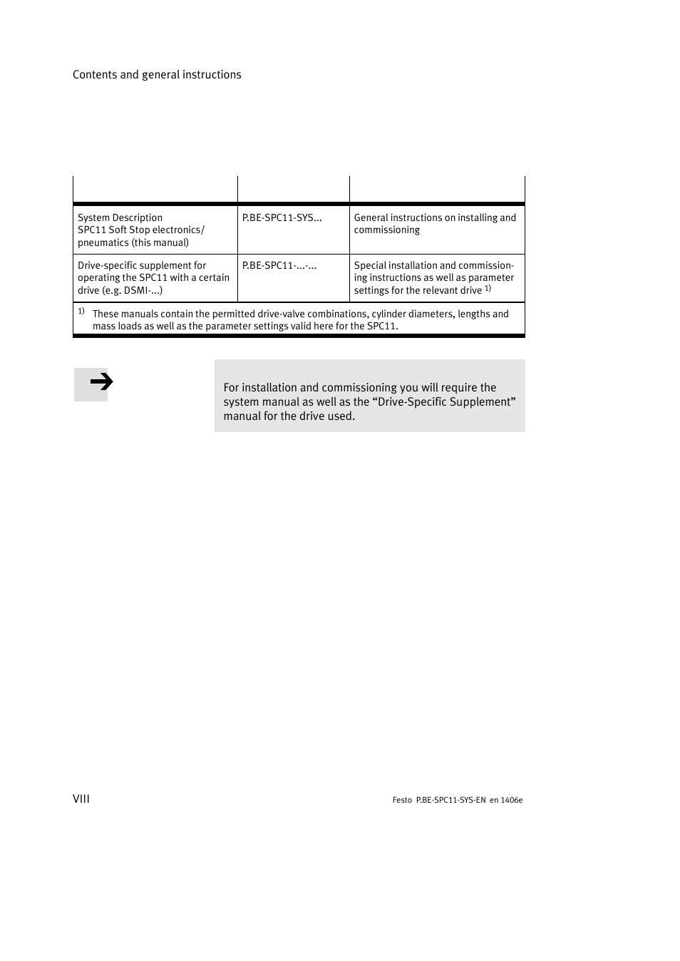 Festo Контроллер крайних положений SPC11 User Manual | Page 10 / 140