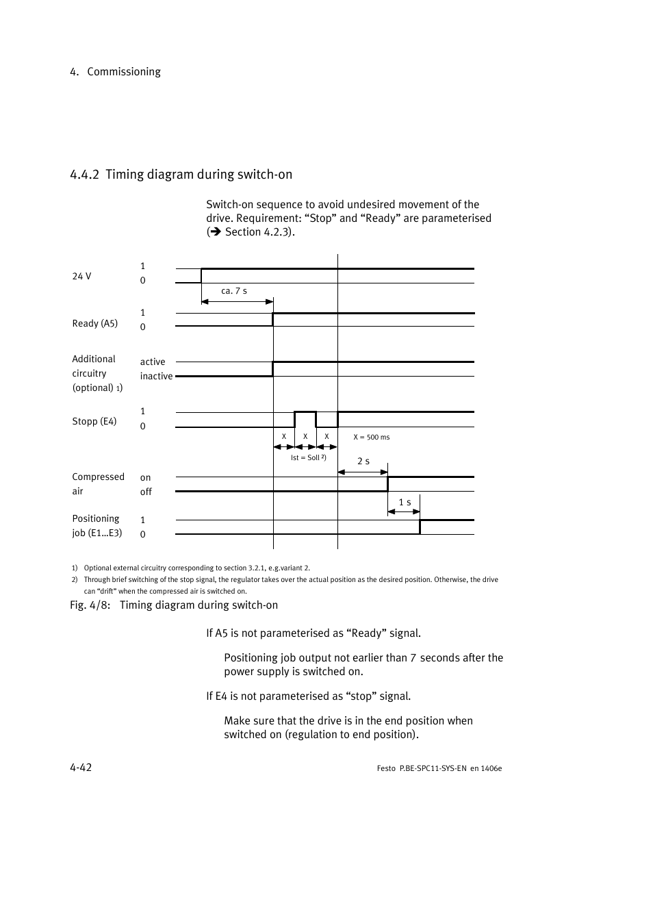 2 timing diagram during switch-on | Festo Контроллер крайних положений SPC11 User Manual | Page 100 / 140