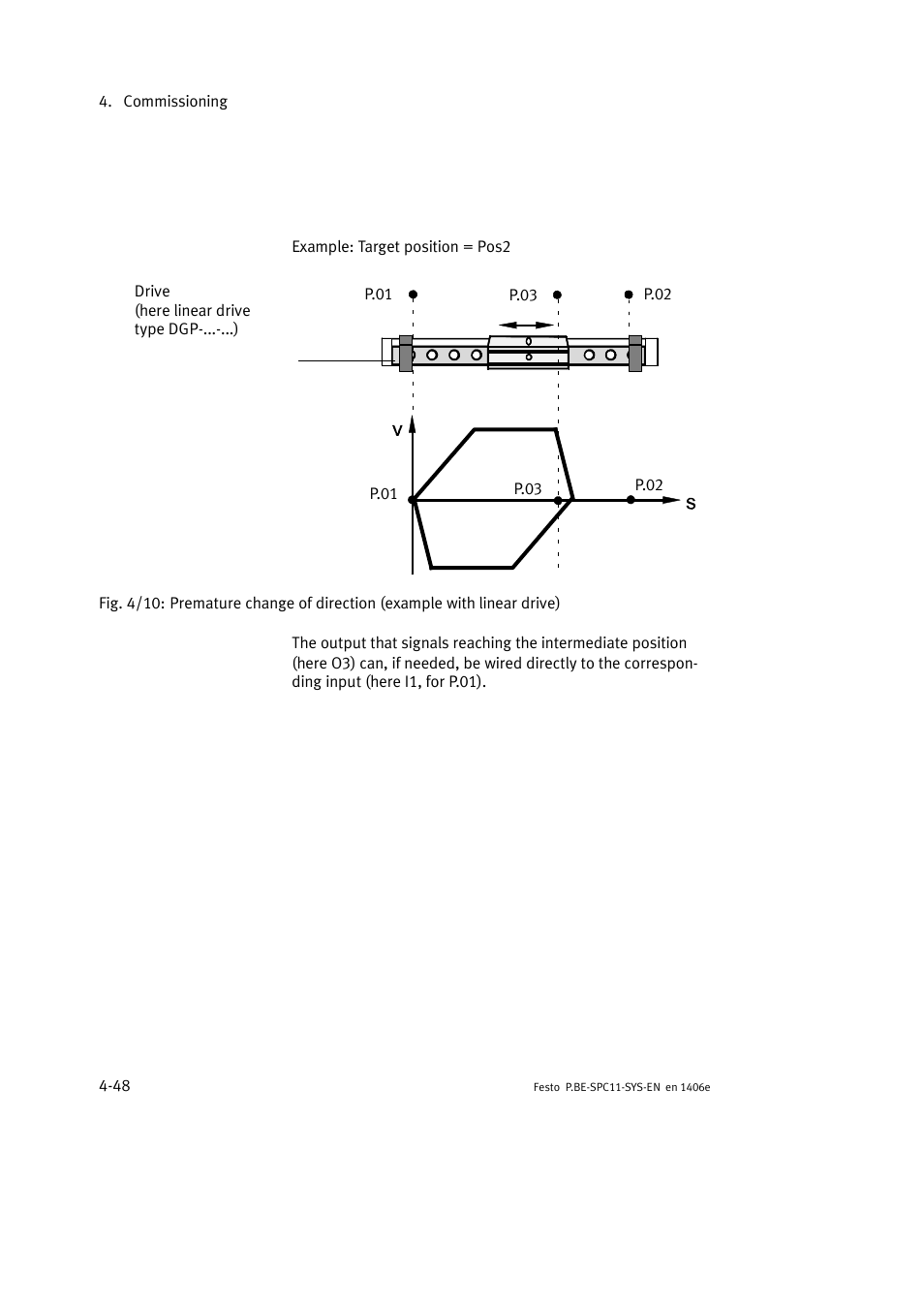 Festo Контроллер крайних положений SPC11 User Manual | Page 106 / 140