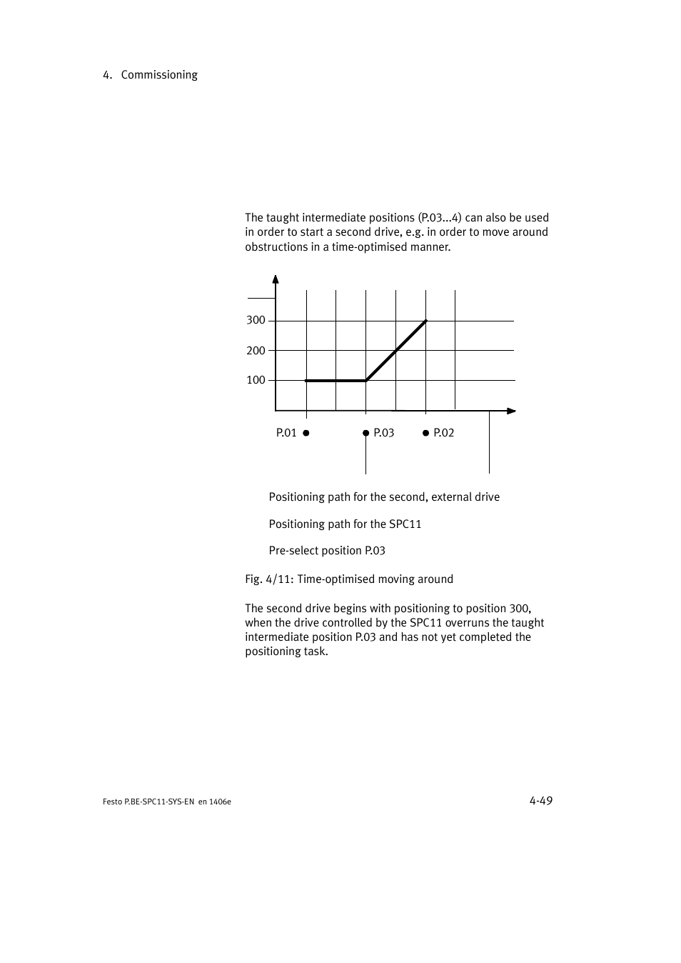 Festo Контроллер крайних положений SPC11 User Manual | Page 107 / 140