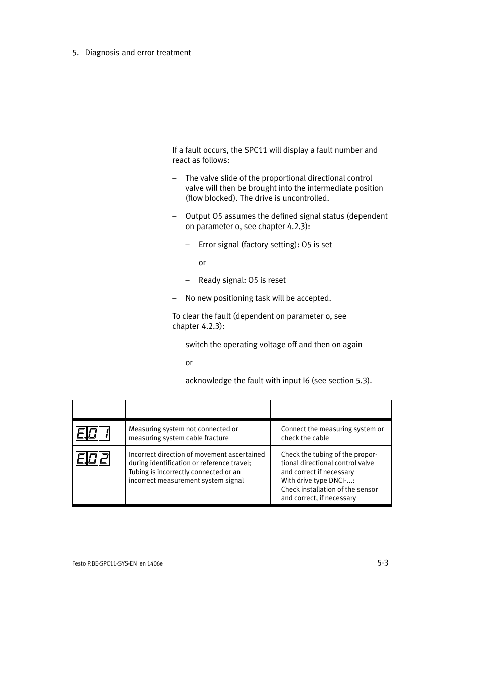 1 error messages on the spc11 | Festo Контроллер крайних положений SPC11 User Manual | Page 111 / 140