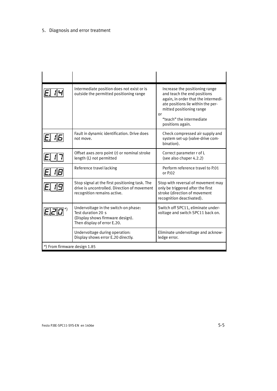 Festo Контроллер крайних положений SPC11 User Manual | Page 113 / 140