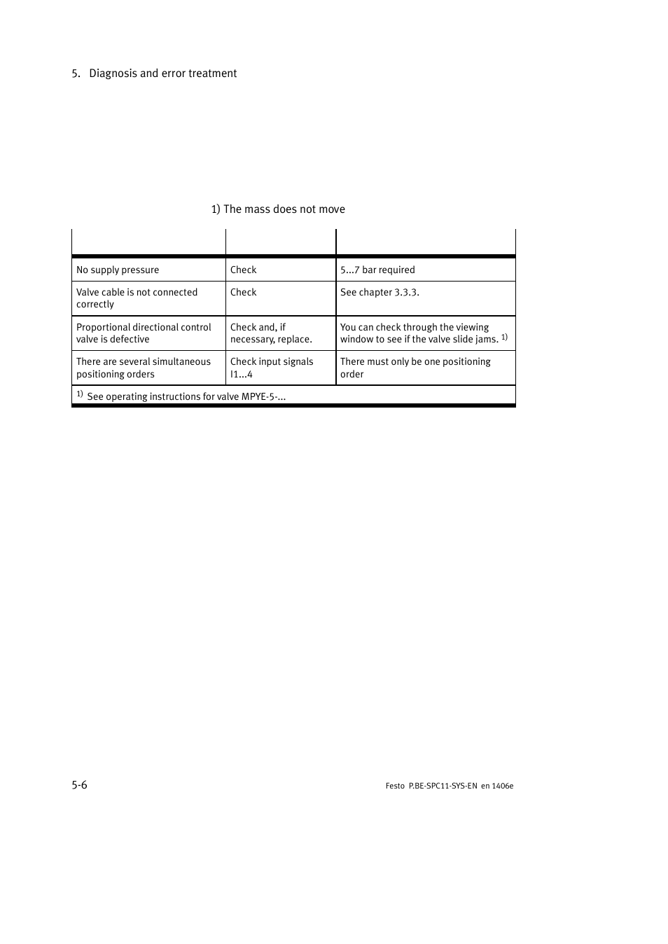 2 faults during operation | Festo Контроллер крайних положений SPC11 User Manual | Page 114 / 140