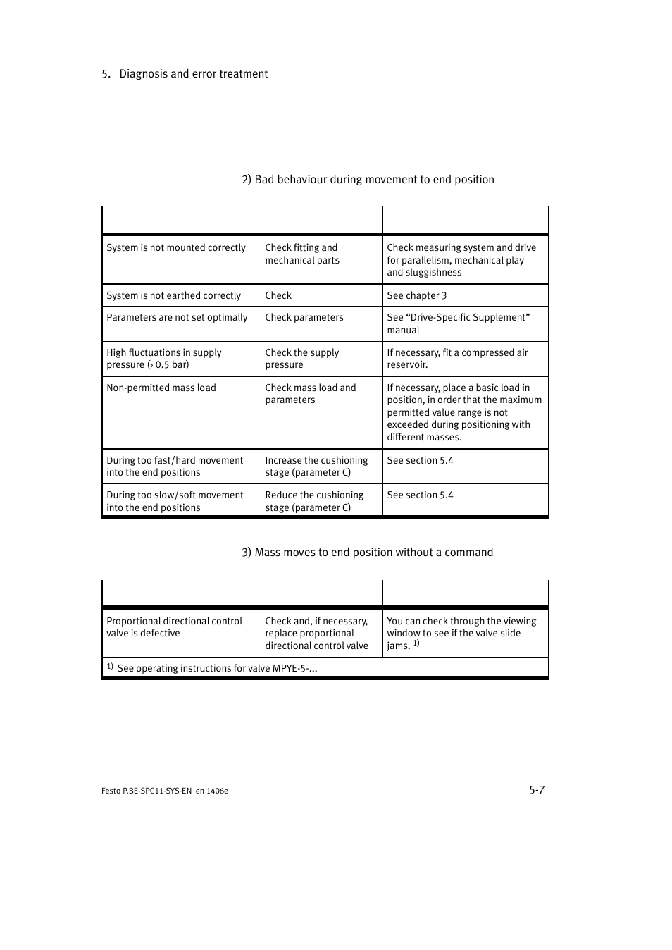 Festo Контроллер крайних положений SPC11 User Manual | Page 115 / 140