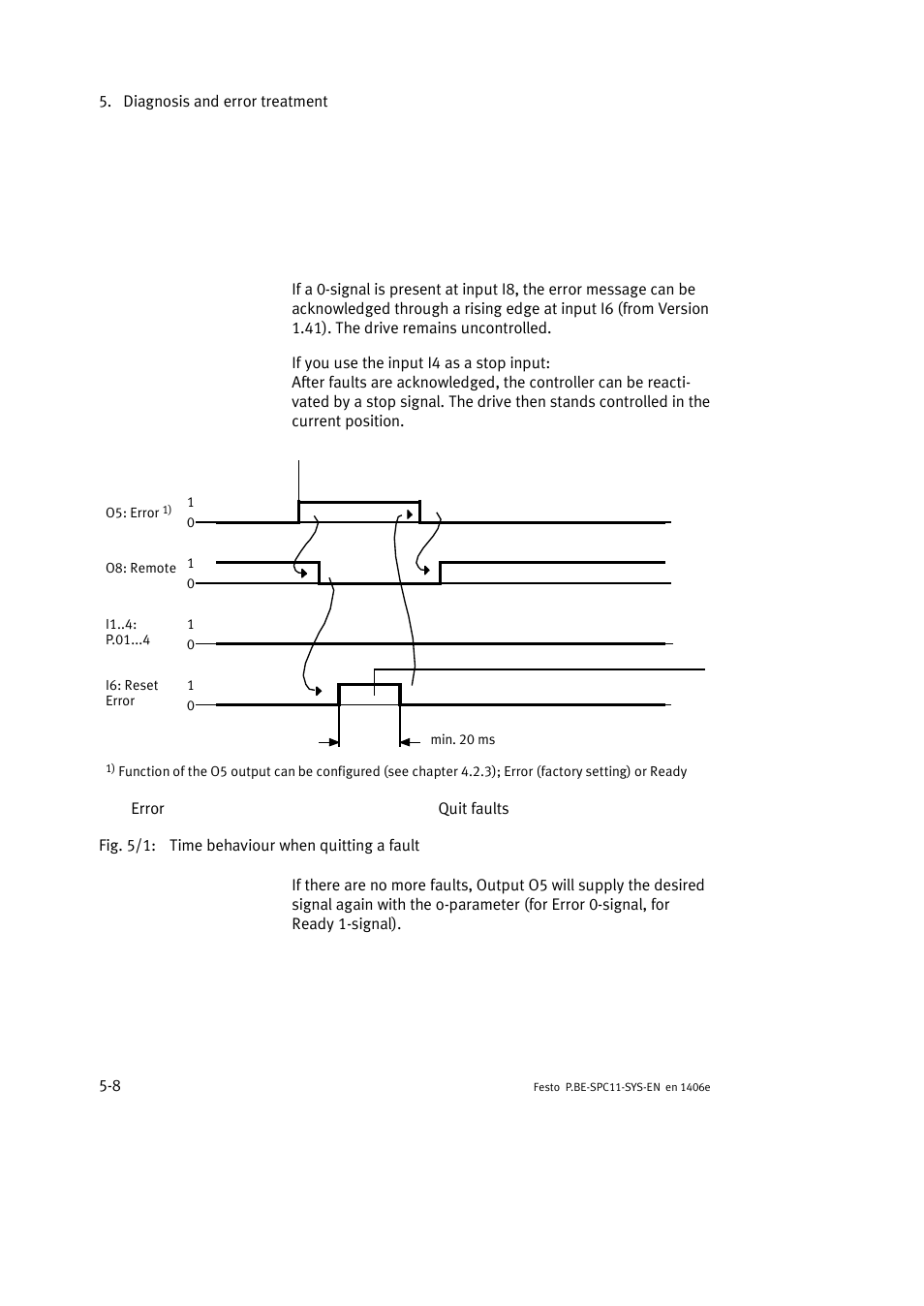 3 acknowledging a fault | Festo Контроллер крайних положений SPC11 User Manual | Page 116 / 140