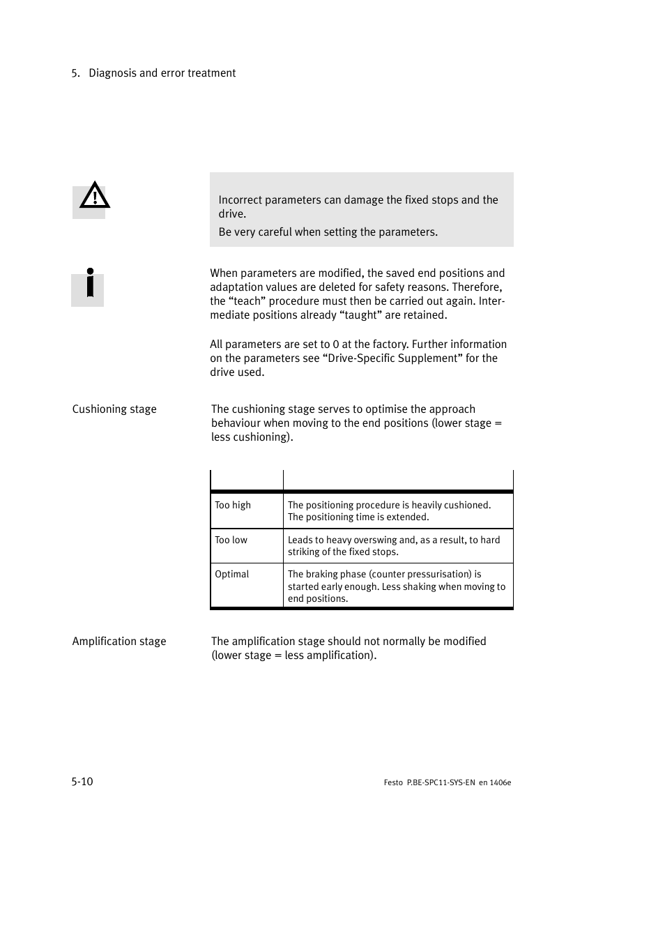 Festo Контроллер крайних положений SPC11 User Manual | Page 118 / 140