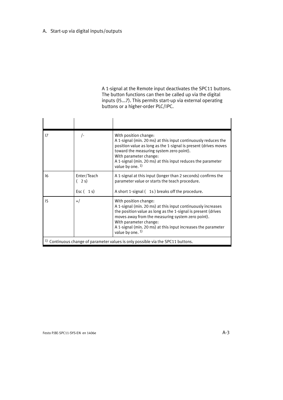 A.1 the spc11 remote inputs | Festo Контроллер крайних положений SPC11 User Manual | Page 125 / 140