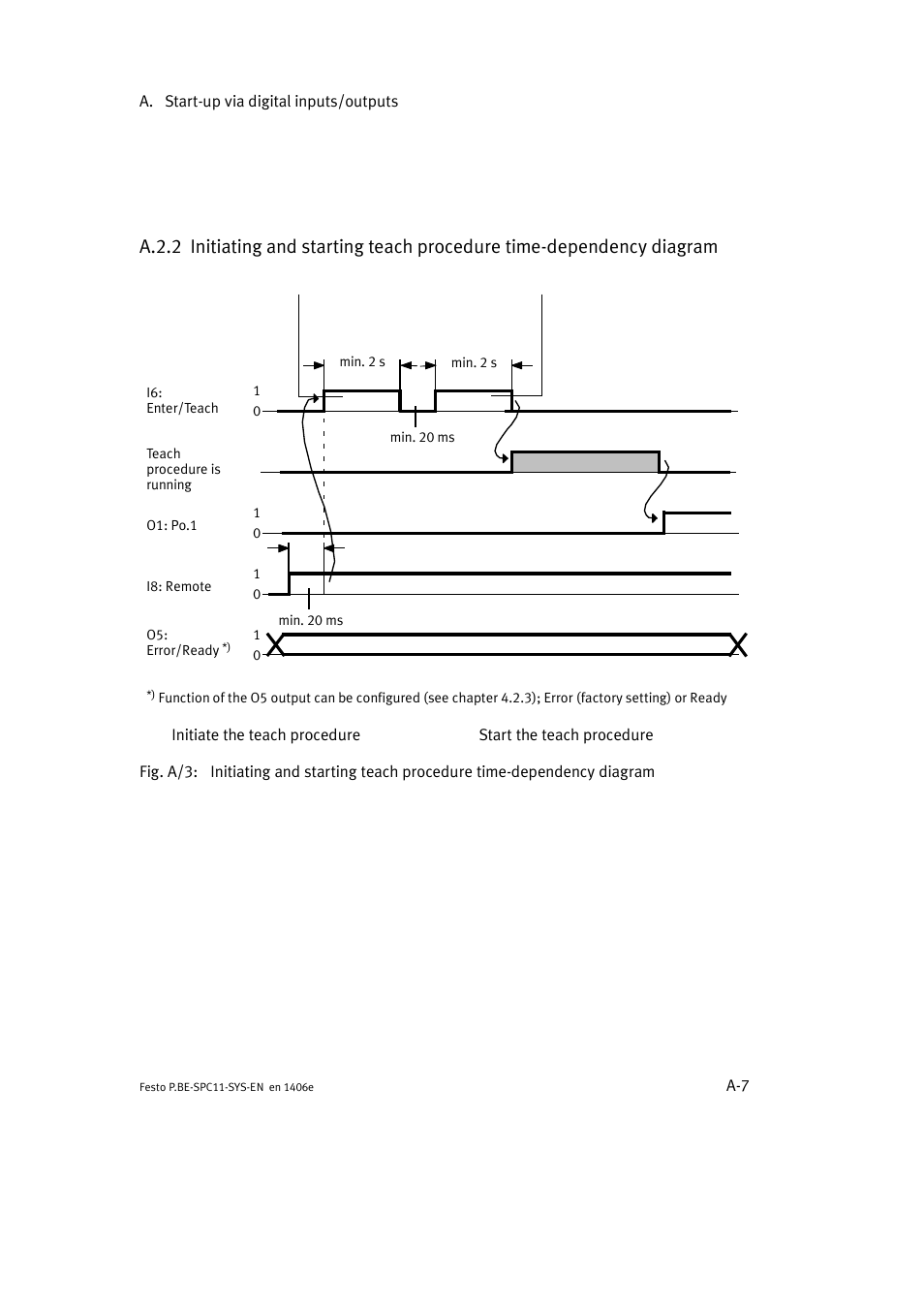 Festo Контроллер крайних положений SPC11 User Manual | Page 129 / 140