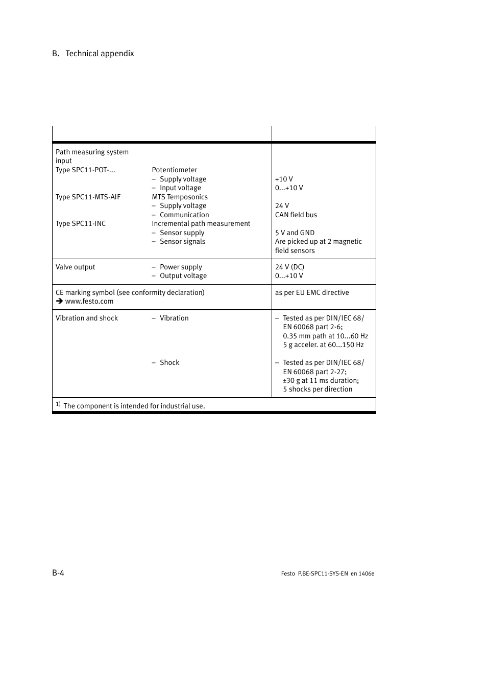 Festo Контроллер крайних положений SPC11 User Manual | Page 134 / 140