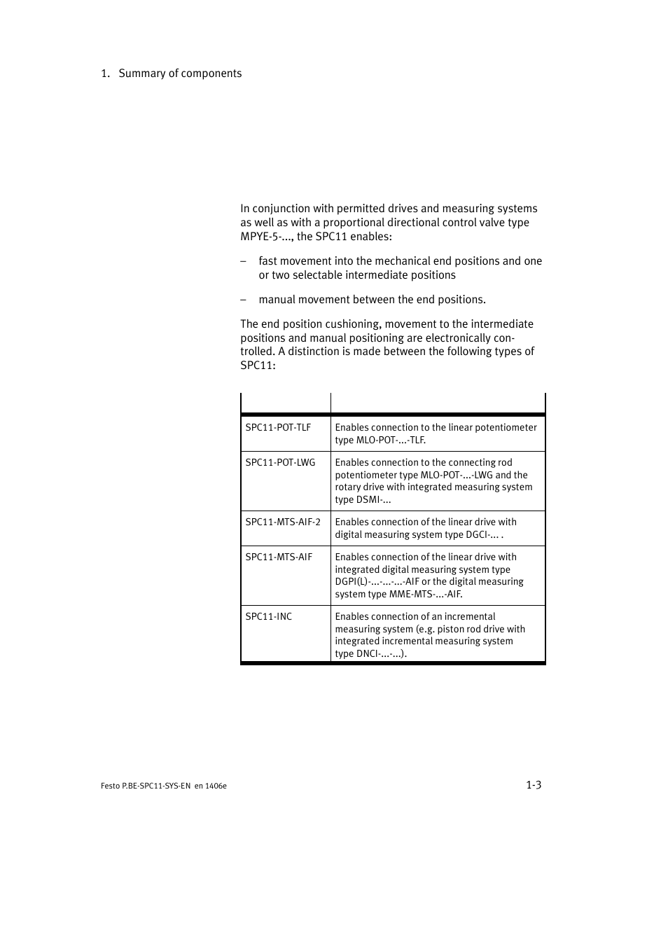 1 structure | Festo Контроллер крайних положений SPC11 User Manual | Page 17 / 140