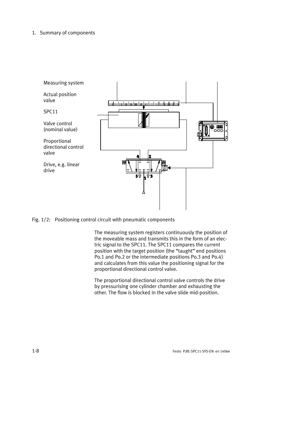 Festo Контроллер крайних положений SPC11 User Manual | Page 22 / 140